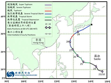 太陽仰角查詢|互 動 版 太 陽 路 徑 圖｜香港天文台(HKO)｜天文及授